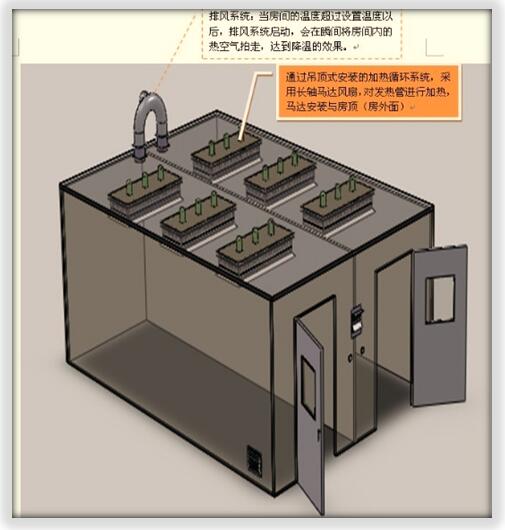 恒溫老化房對(duì)使用環(huán)境有什么特殊要求？